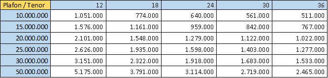 Plafon untuk pembiayaan Bina Usaha.png